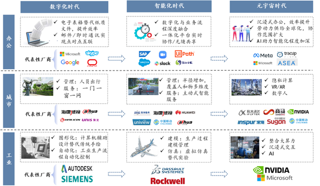 元宇宙不只是玩游戏！也将改变你的工作，揭秘三大生产力巨变：智东西内参