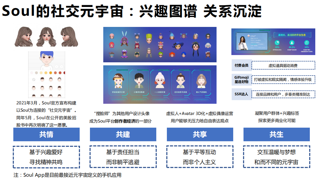 清华大学发布元宇宙研究报告，Soul社交元宇宙备受行业认可