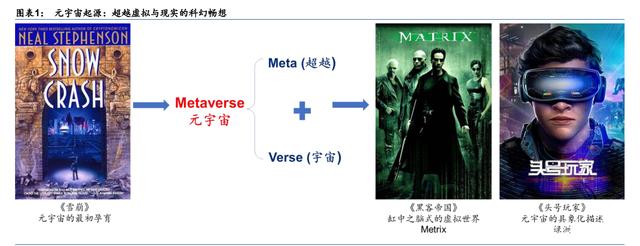 元宇宙行业专题研究：一千个元宇宙，一千个哈姆雷特