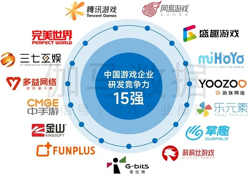 盛趣游戏入围中国游戏企业研发15强 世纪华通元宇宙赛道有望实现突破